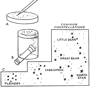 https://www.artistshelpingchildren.org/crafts-images/boxes/space-constellations-box.png
