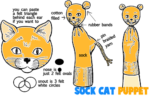 Marionnettes à Doigts Chat - Finger Cats - Axeswar Design