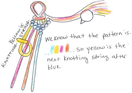 How to Make V Shaped Arrows Friendship Bracelets Illustrated Instructions   Kids Crafts  Activities  Kids Crafts  Activities